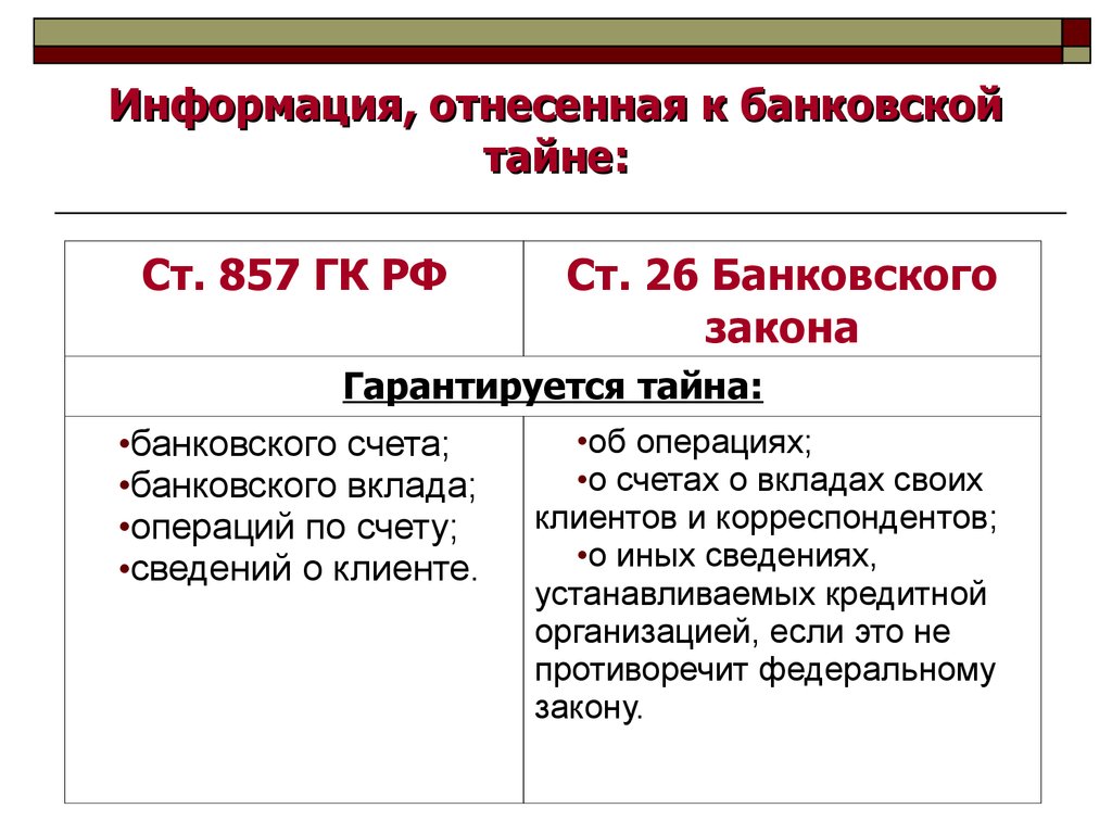 Закон о счетах. Какие сведения относятся к банковской тайне. Понятие банковской тайны. Банковская тайна определение. Защита банковской тайны.