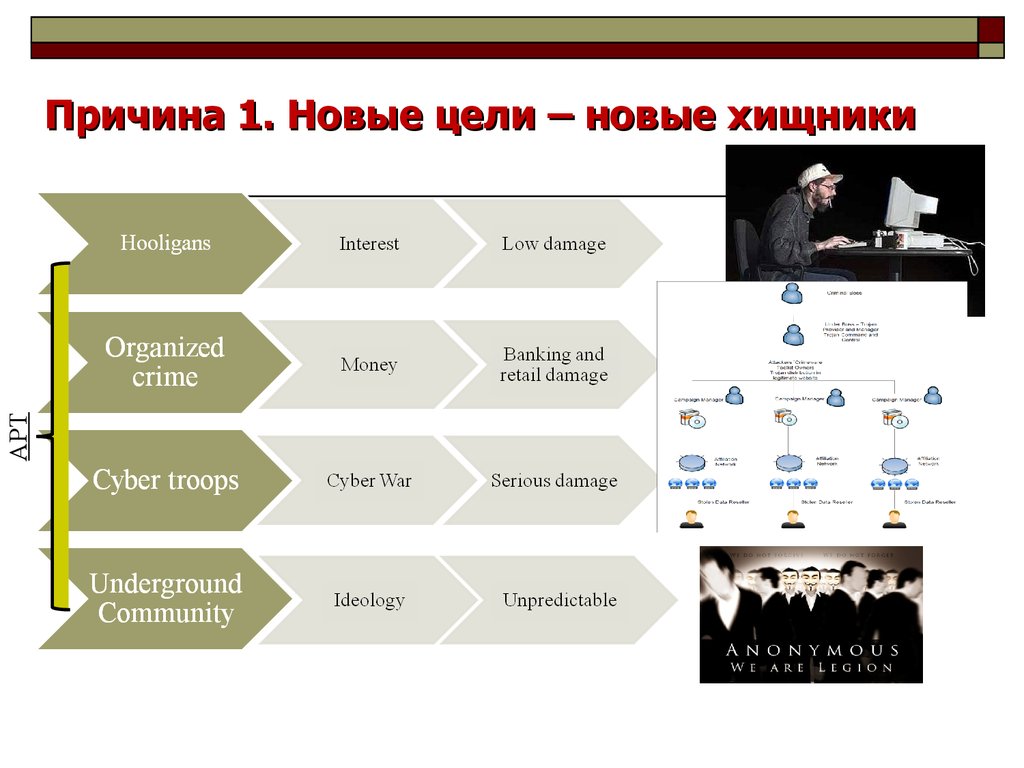 Суть информационного бизнеса