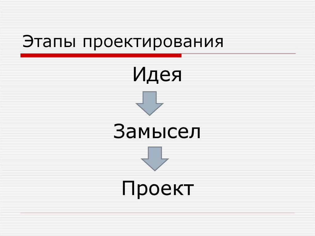 Стадии проекта п и р что это