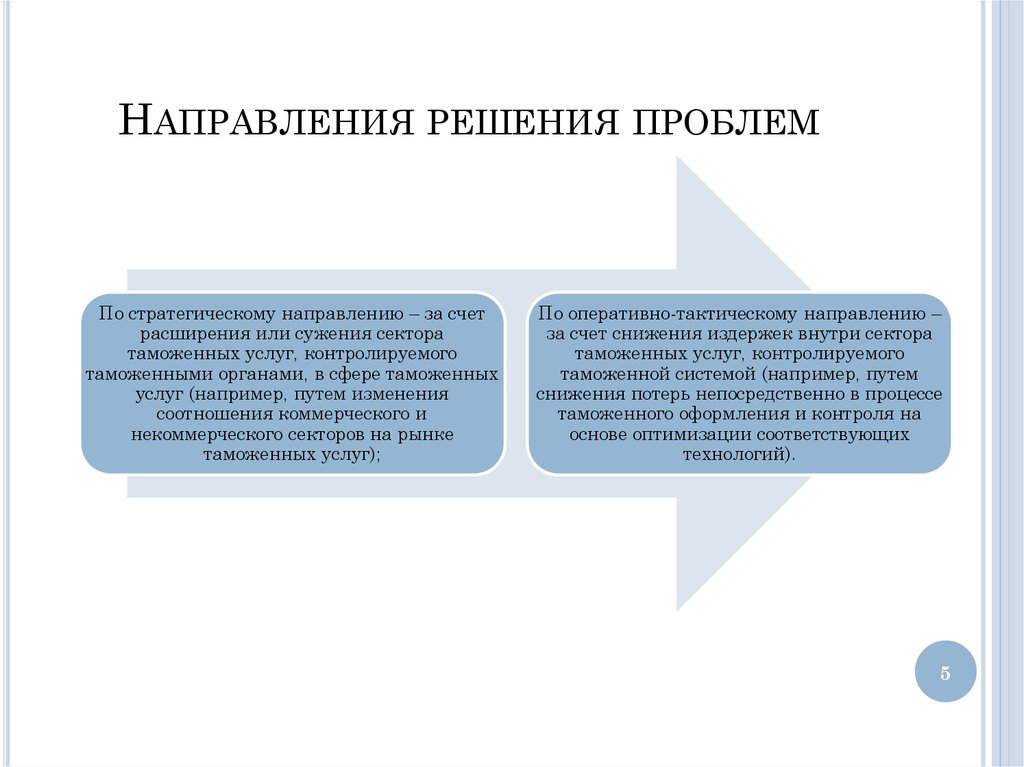 Таможенная система на рынке услуг презентация - 97 фото