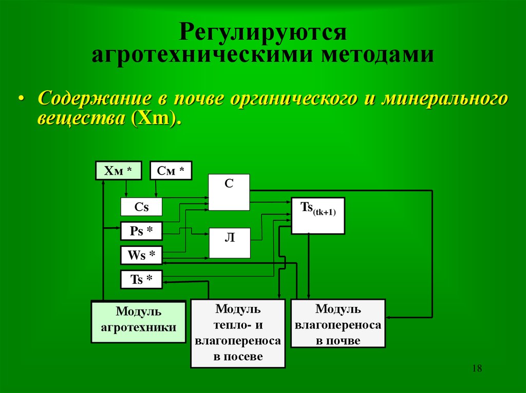 Метод содержание. Агротехнический метод. Тепловой режим экосистемы. Влагоперенос в почве формула.