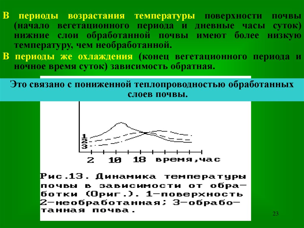 Возросла температура. Минимальная температура на поверхности почвы. Тепловой режим экосистемы. Начало вегетационного периода. Структура вегетационного периода.