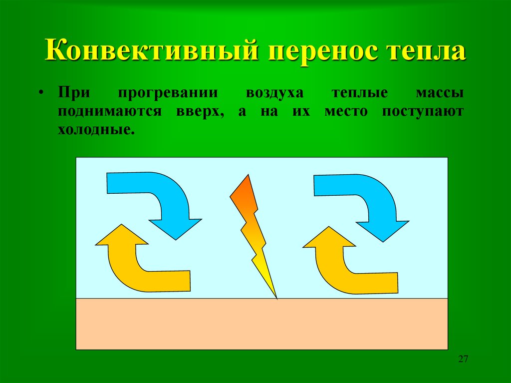 Перемещение перенос. Конвективный перенос. Конвективный перенос теплоты. Конвективный перенос тепла. Конвективный механизм переноса.