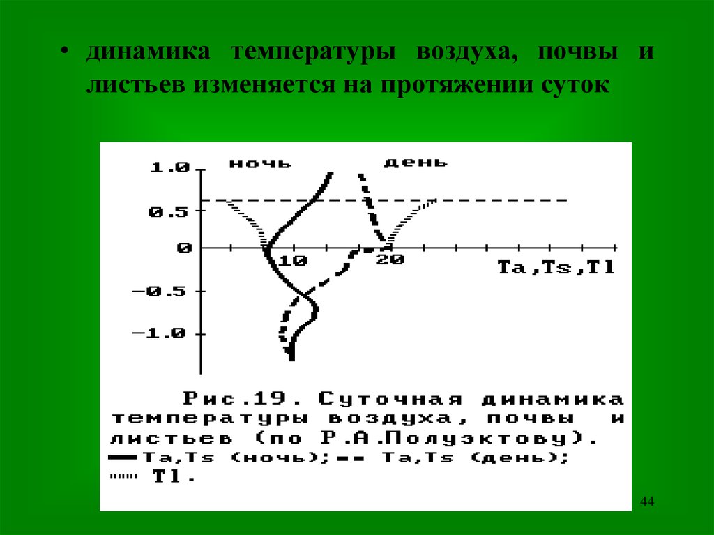 Температура почвы сегодня. Динамика температуры. Динамика температуры воздуха. Температура воздуха и температура почвы. Связь температуры воздуха и температуры почвы.