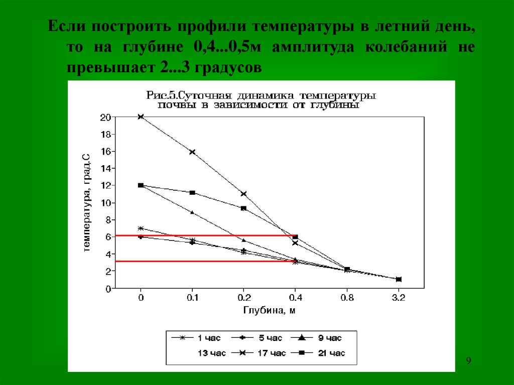 Профиль температуры это. Линия оптимальных температур. Линия оптимальных температур график. Способы регулирования температурного режима организмов.