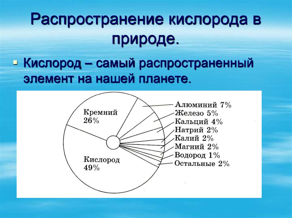 Кислород планет. Схема нахождения кислорода в природе. Распространение кислорода в природе. Распространенность кислорода в природе. Распространение кислорода в природе химия.