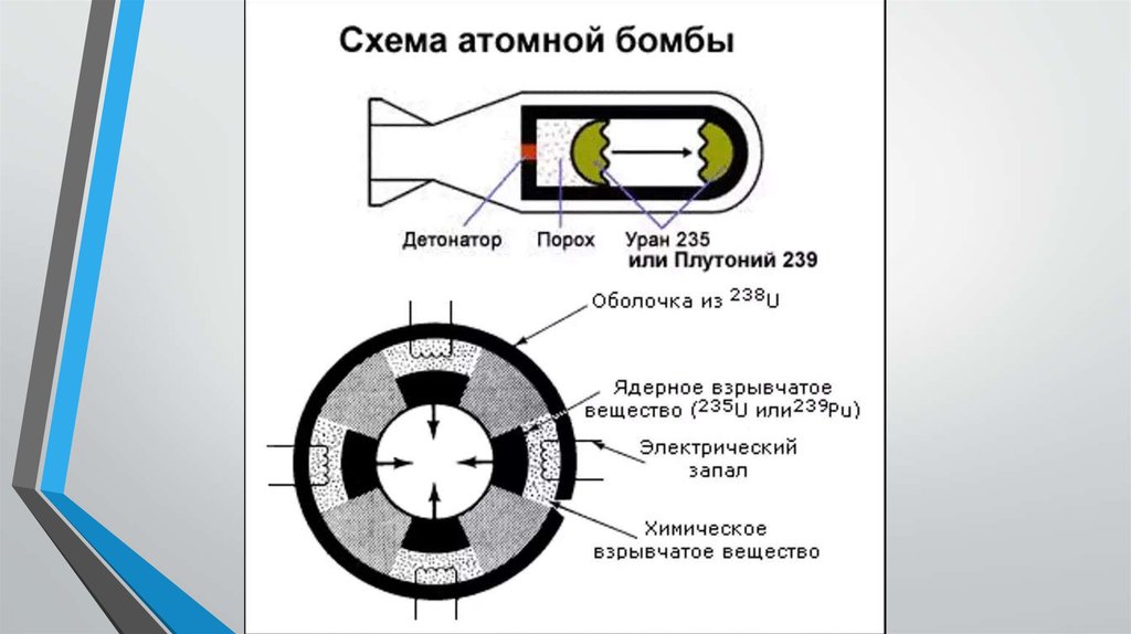 Ядерная бомба чертежи