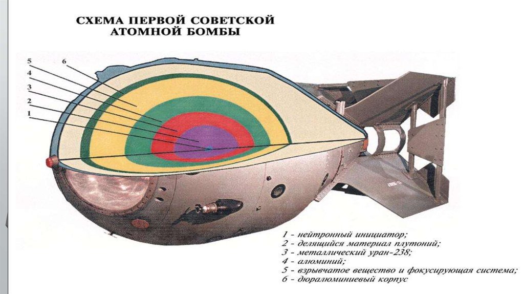 Нейтронная бомба презентация