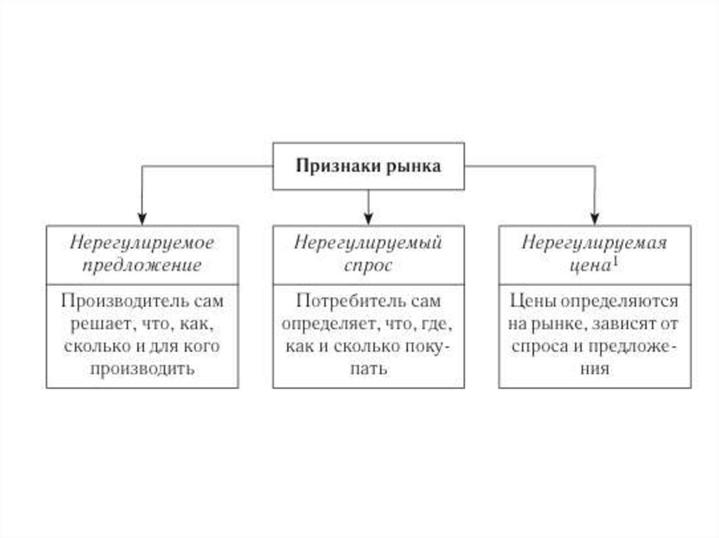 Экономика в таблицах и схемах любецкий