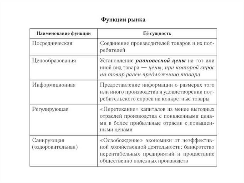 Функции закона. Таблица по экономике. Функции рынка Наименование функции. Кейсы по экономике с таблицами. Функции рынка Наименование суть.