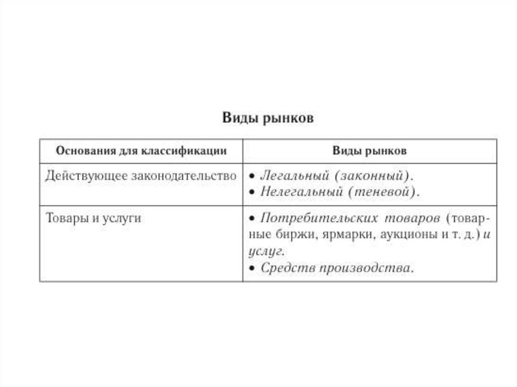 Экономика. Таблицы по экономике - online presentation
