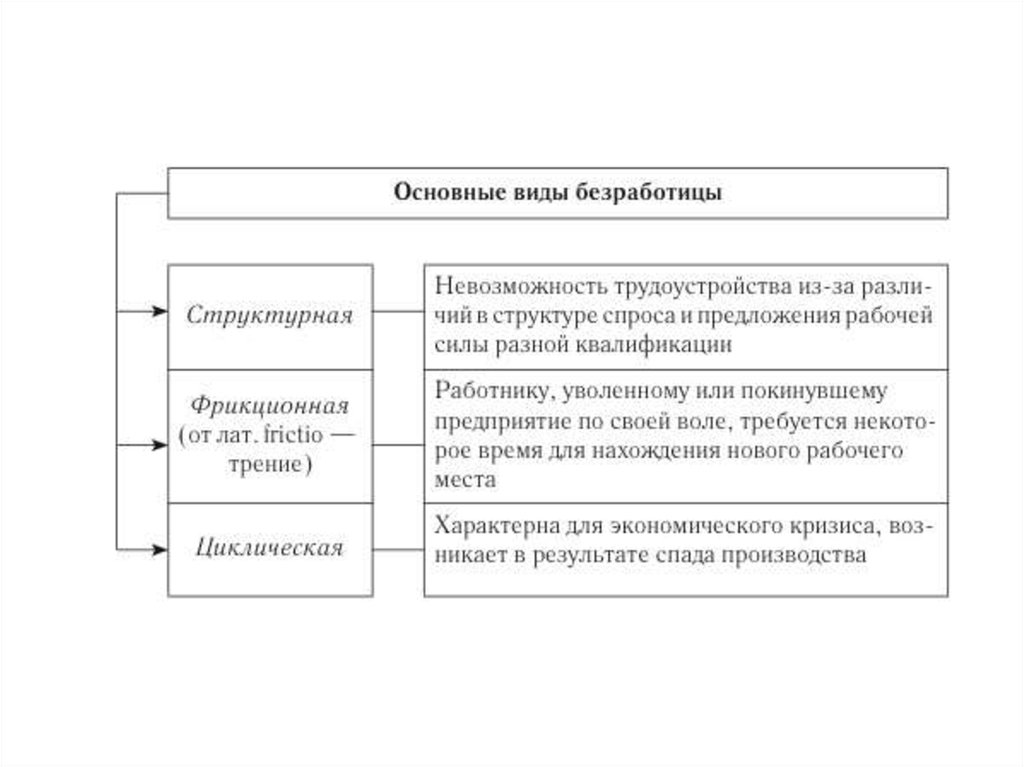 Функции закона. Rest таблица экономика. Уволенные в результате спада в экономике.