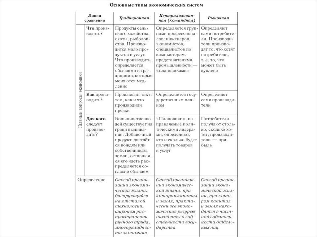 Таблица линии сравнения традиционная командная