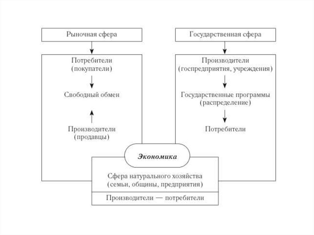 Экономика в таблицах и схемах любецкий