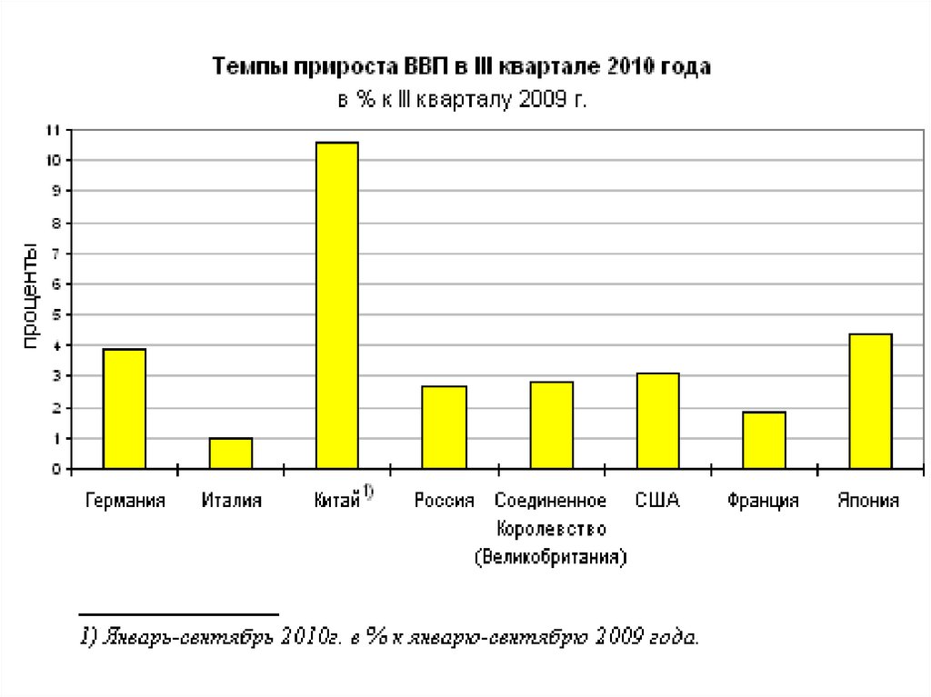 Прироста производства