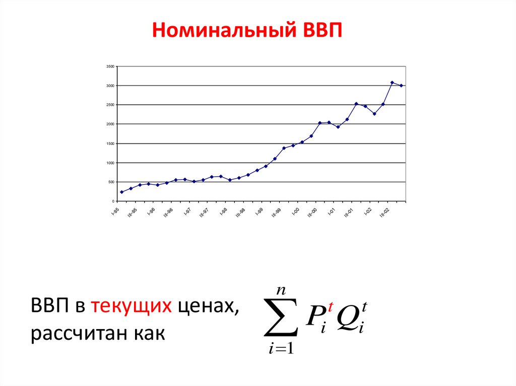 Номинальная величина ввп. Номинальный ВВП. Номинальный и реальный ВВП картинки. ВВП иллюстрация.