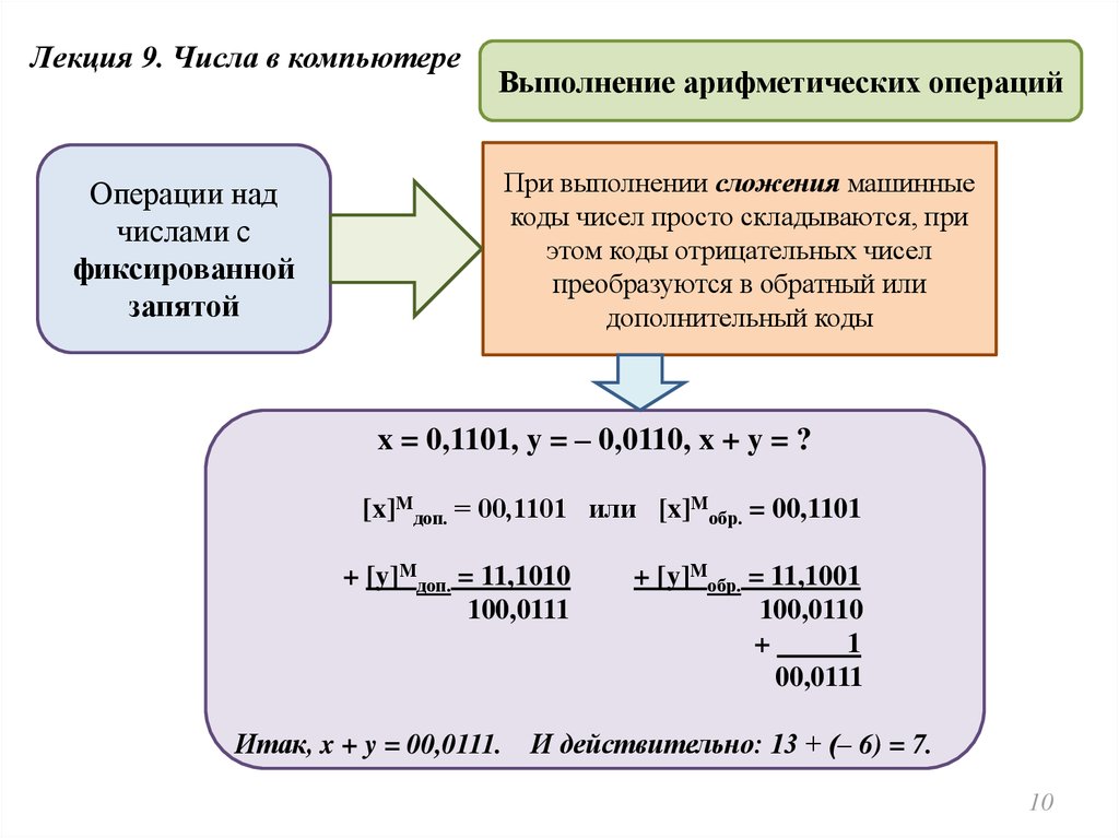 Операции число. Выполнение арифметических операций в машинных кодах. Правила выполнения арифметических операций в машинных кодах. Арифметические операции над числами с фиксированной точкой. Выполнение арифметических операций в компьютере.