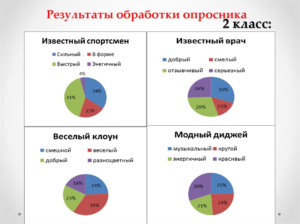 Обработка опросника