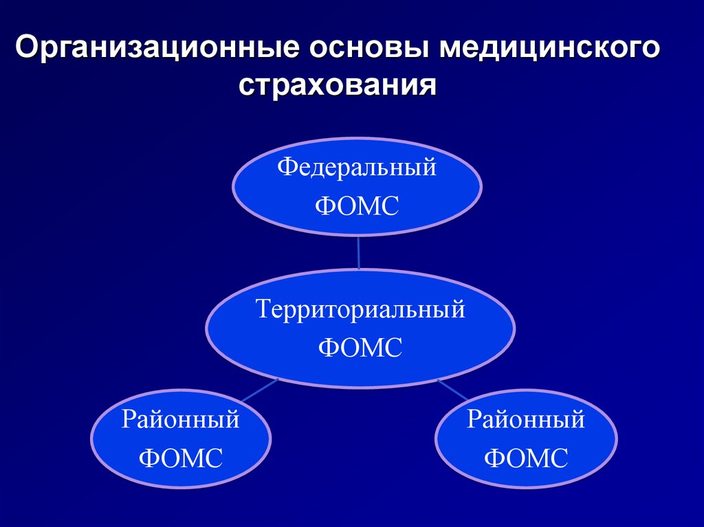 Службы медицинского страхования