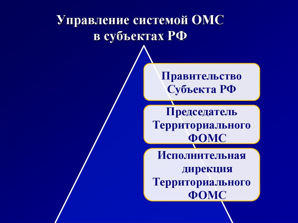 Медицинское страхование в субъектах рф