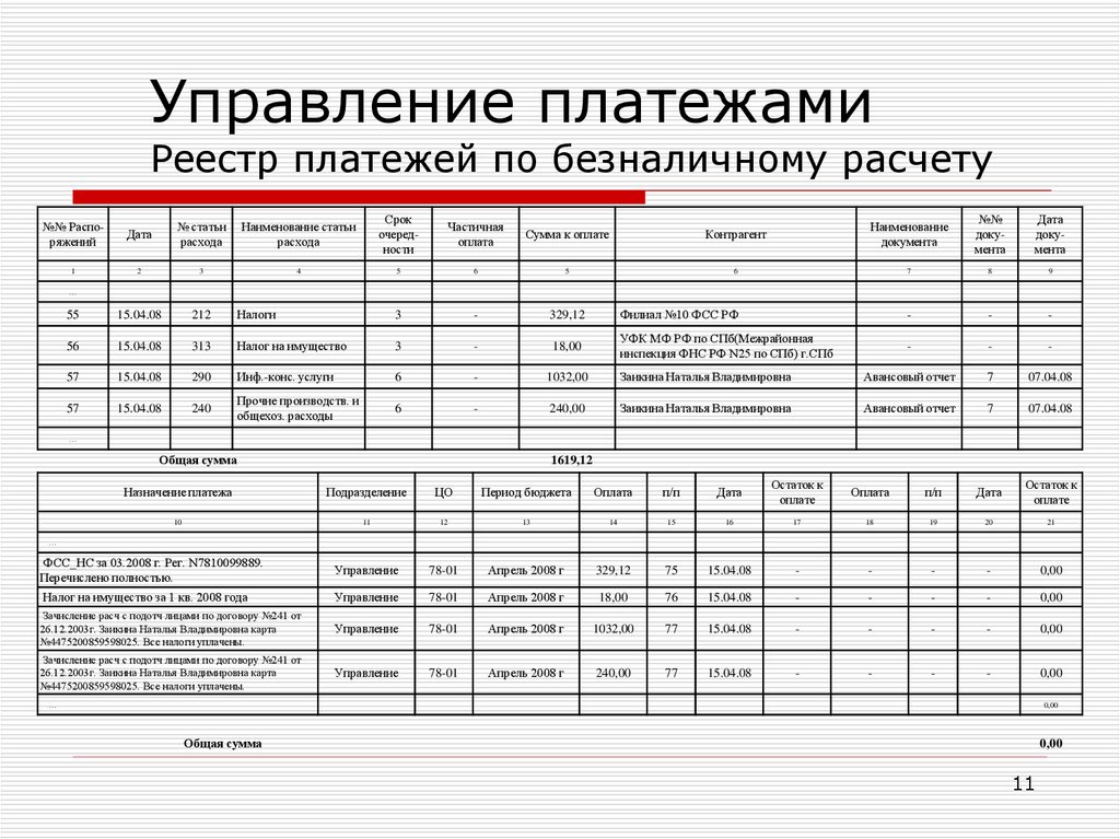 Управление платежами. Реестр платежей. Реестр платежей образец. Форма реестра на оплату. Реестр оплат образец.