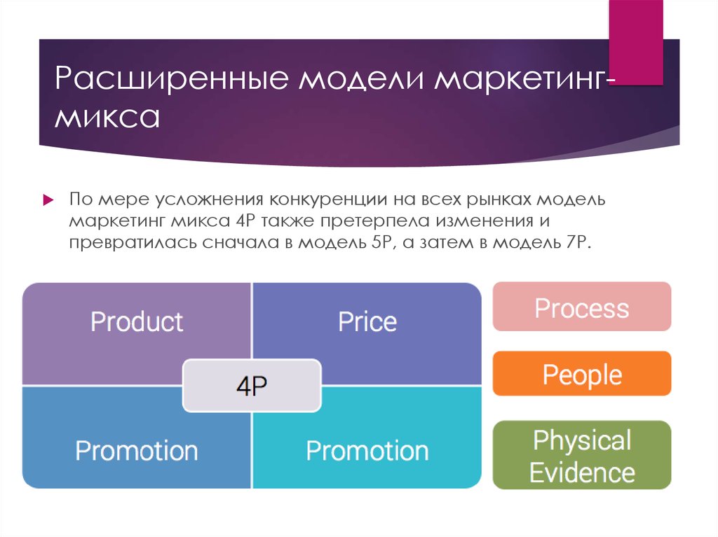 Маркетинг микс презентация