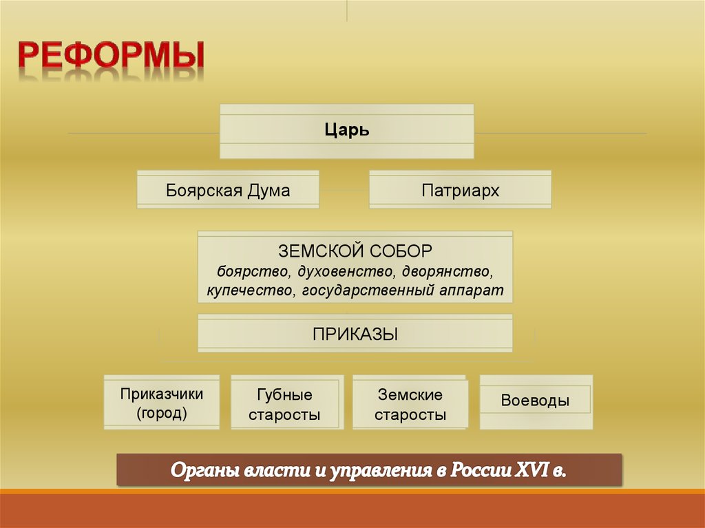 Функции Боярской Думы в 17 веке.