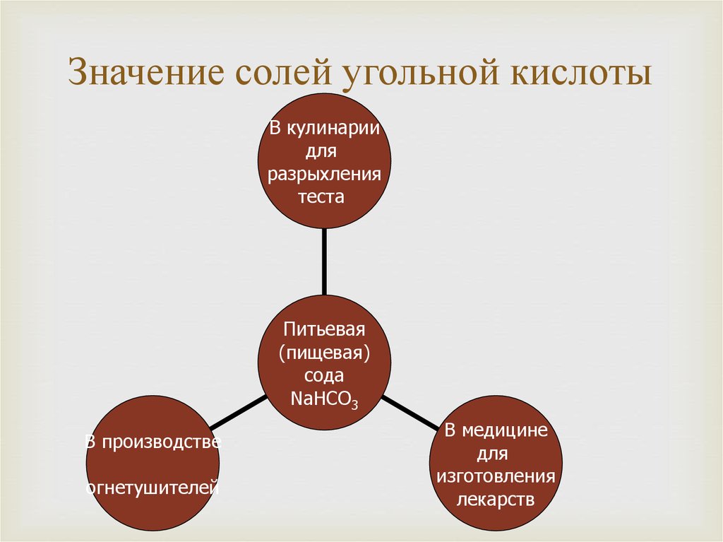 Средние и кислые соли угольной кислоты. Значение солей угольной кислоты. Значимость солей угольной кислоты. Угольная кислота соли угольной кислоты. Соли угольной кислоты применение.