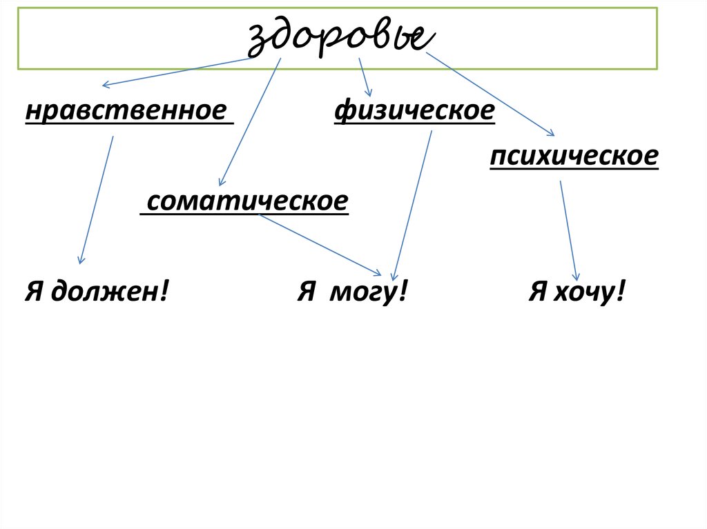 Физическое и моральное здоровье