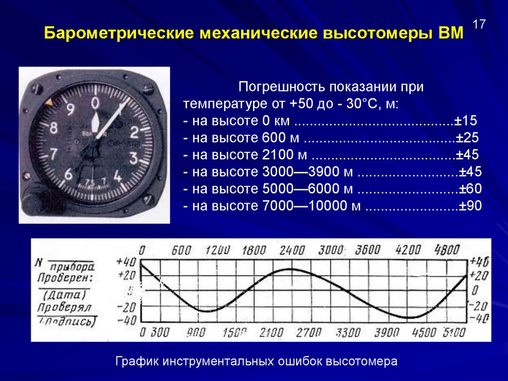 Измерение вд. Высотомер барометрический ВМ-15. ВД-10 высотомер погрешность. ВД-10 высотомер характеристики. Высотомер барометрический прибор Госреестр.