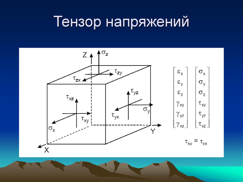 Фронтальная грань на всех рисунках является главной площадкой с главным напряжением равным нулю