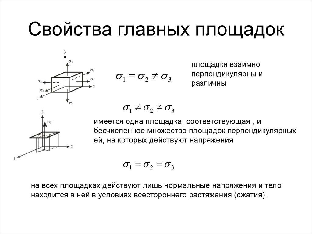 Главно расположено