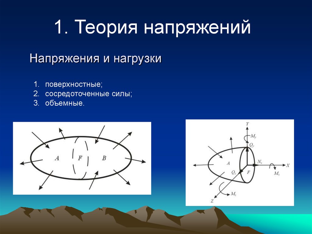 Линейные теории. Теория напряжений. Напряжение в теории упругости. Главные напряжения теория упругости. Основные гипотезы теории упругости.