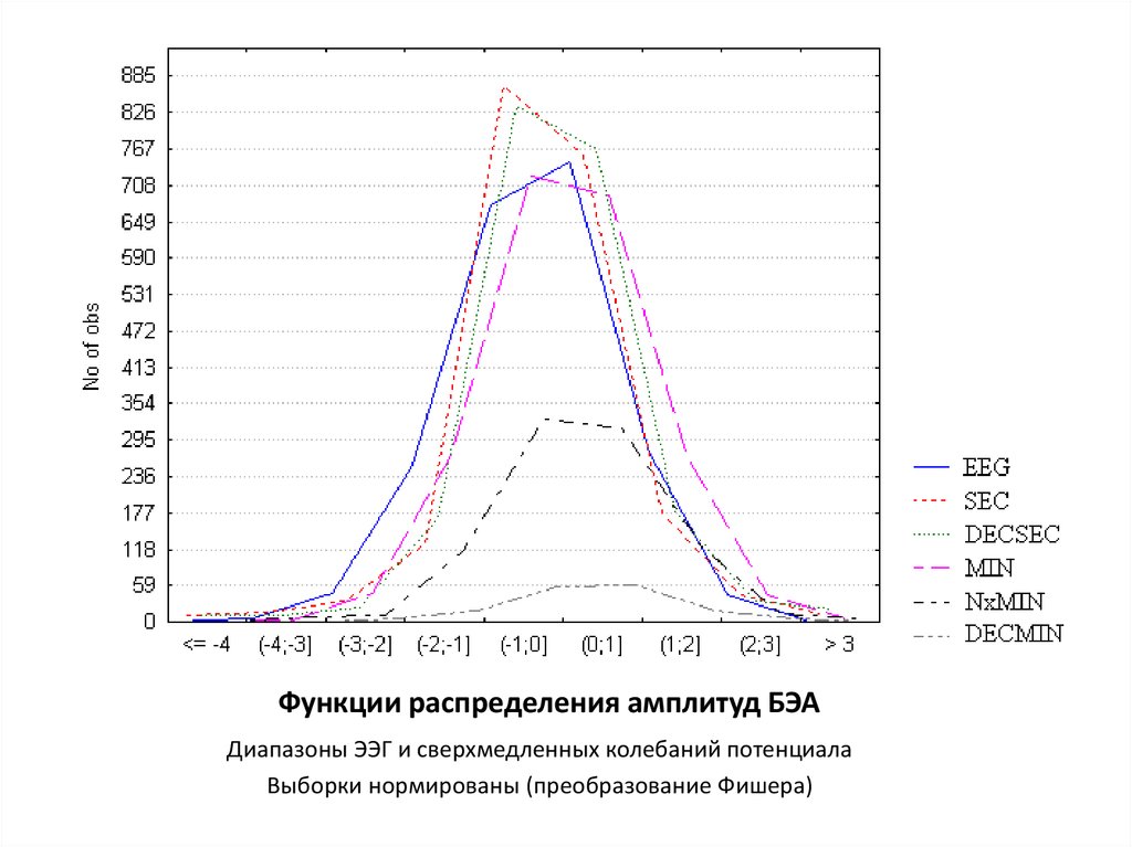 Функции распределения амплитуд БЭА