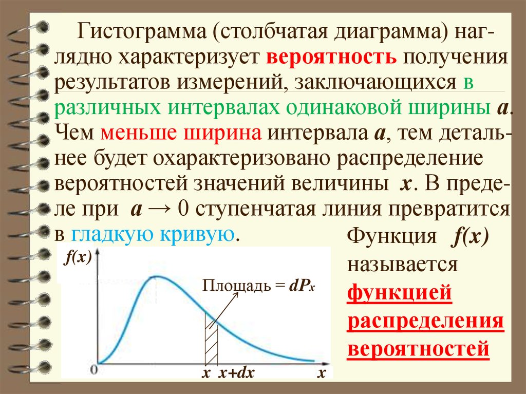 Вероятность получения. Метод статистической физики. Функция распределения результатов измерений характеризует. Охарактеризуйте отношения распределения. Реферат на тему что такое гистограмма. Что она характеризует..