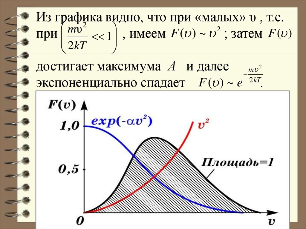 Расписание максимума. Статистическая физика и термодинамика. Площадь под графиком. Экспоненциальный график. Экспоненциальное убывание график.