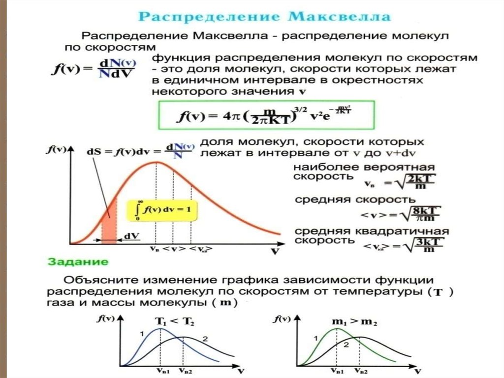 Функция распределения по скоростям. Распределение молекул по скоростям распределение Максвелла. Функция Максвелла распределения молекул по скоростям. Распределение молекул по скоростям распределение Максвелла формула. График распределения Максвелла наиболее вероятная скорость.