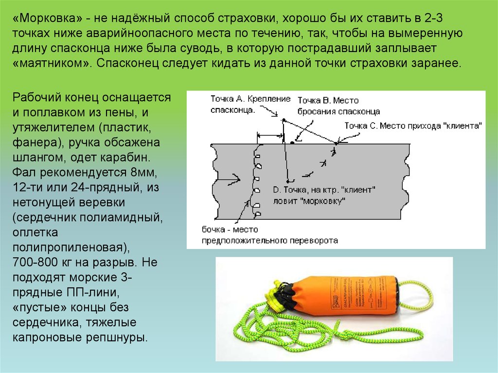 Надежные способы. Спасконец морковка. Страховка морковкой. Морковка спасательный конец. Морковка Водный туризм.