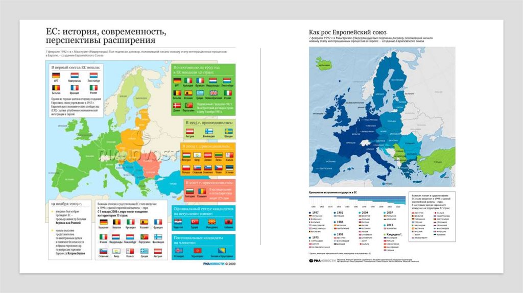 Расширение европейского Союза карта. Европейская интеграция карта. Первые европейские интеграционные проекты. Европейская интеграция в ЕС. Экономические интеграции ес