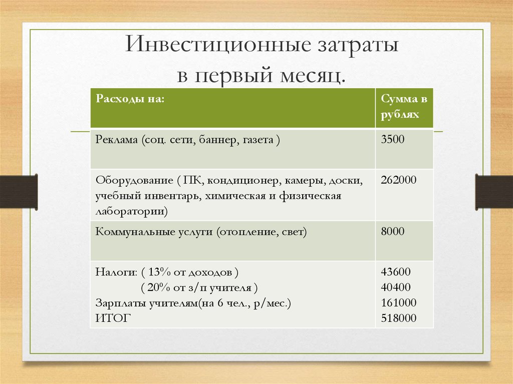 Затраты проекта определения