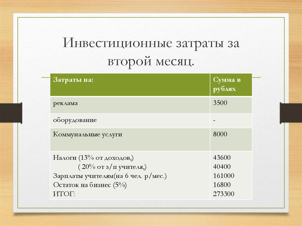 Инвестиционные затраты в бизнес плане