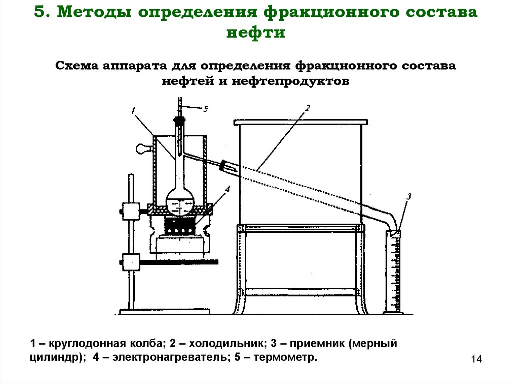 Схема обессоливания нефти