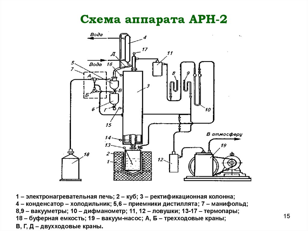 Схема аппарата. Арн-2 аппарат для ректификации нефти. Схема технологического блока аппарата Арн 2. Аппарат Арн-2 схема. Аппарат для разгонки нефтепродуктов Арн-Лаб-02 схема.