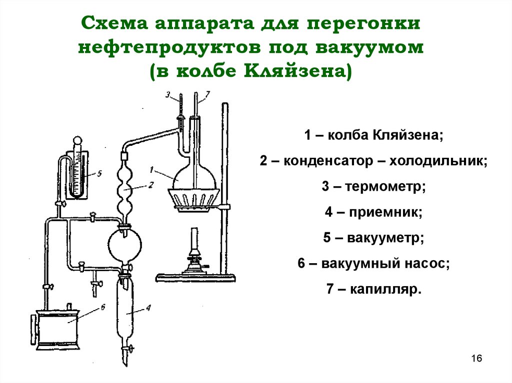 Вакуумная перегонка нефти схема