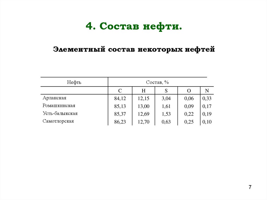 Картинки состав нефти