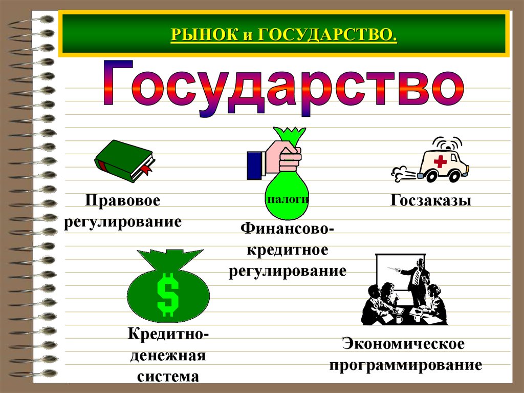 Государство и экономика презентация 10 класс