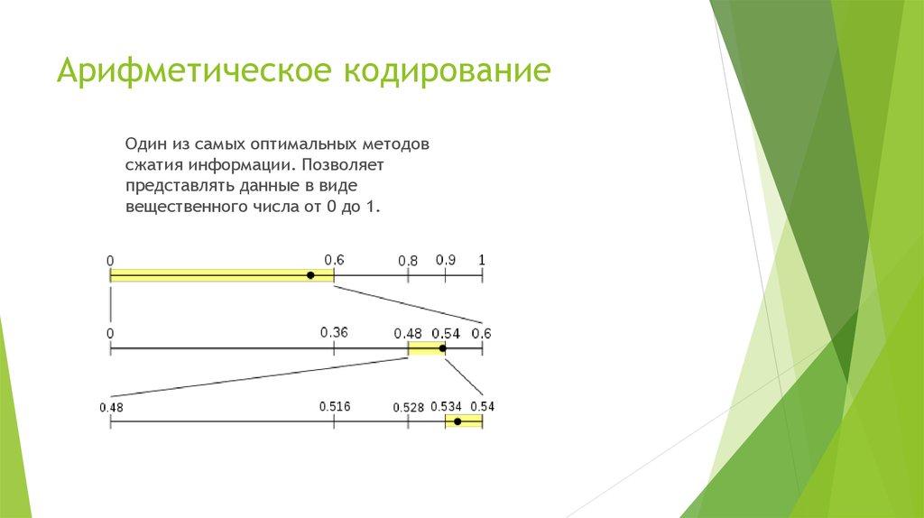 Наиболее оптимальный способ. Метод арифметического кодирования. Арифметический метод сжатия. Закодировать методом арифметического сжатия. Адаптивное арифметическое кодирование.