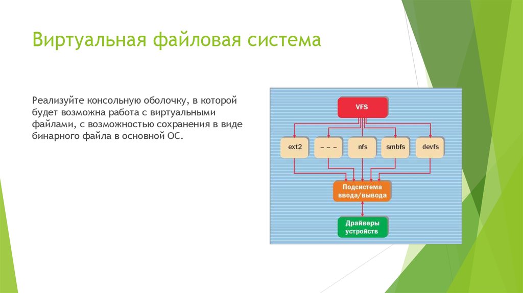 Виртуальные файловые системы презентация