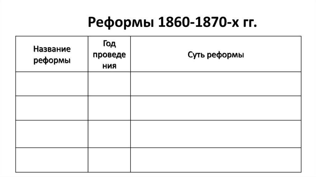 Либеральные реформы 1860 1870 х таблица. Таблица реформ 1860-1870 таблица. Великие реформы 1860-1870 гг таблица.