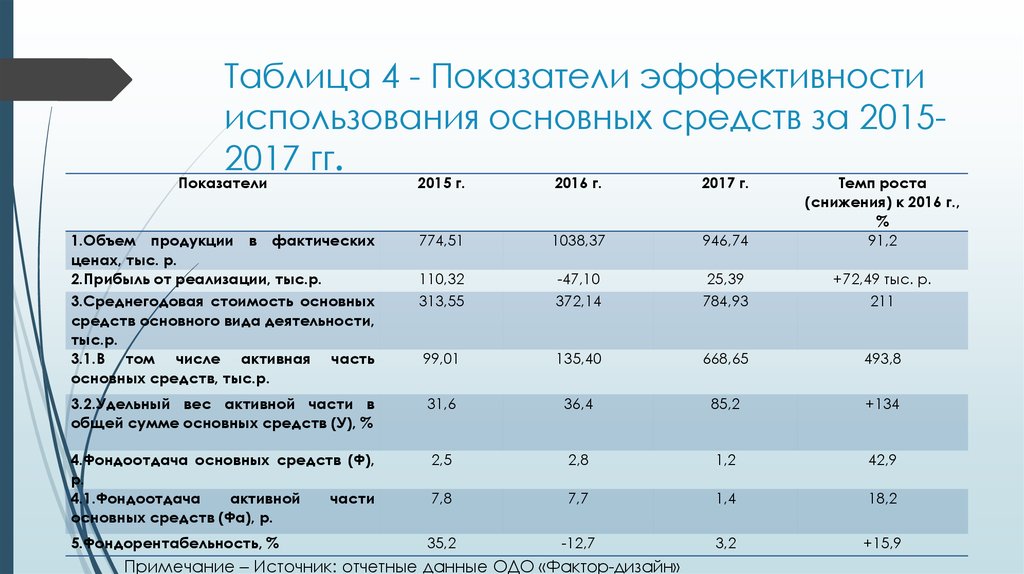 Метод затрат воспроизводства